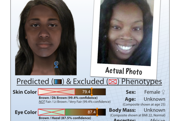 A Snapshot summary report created from DNA and an actual photograph of the victim.