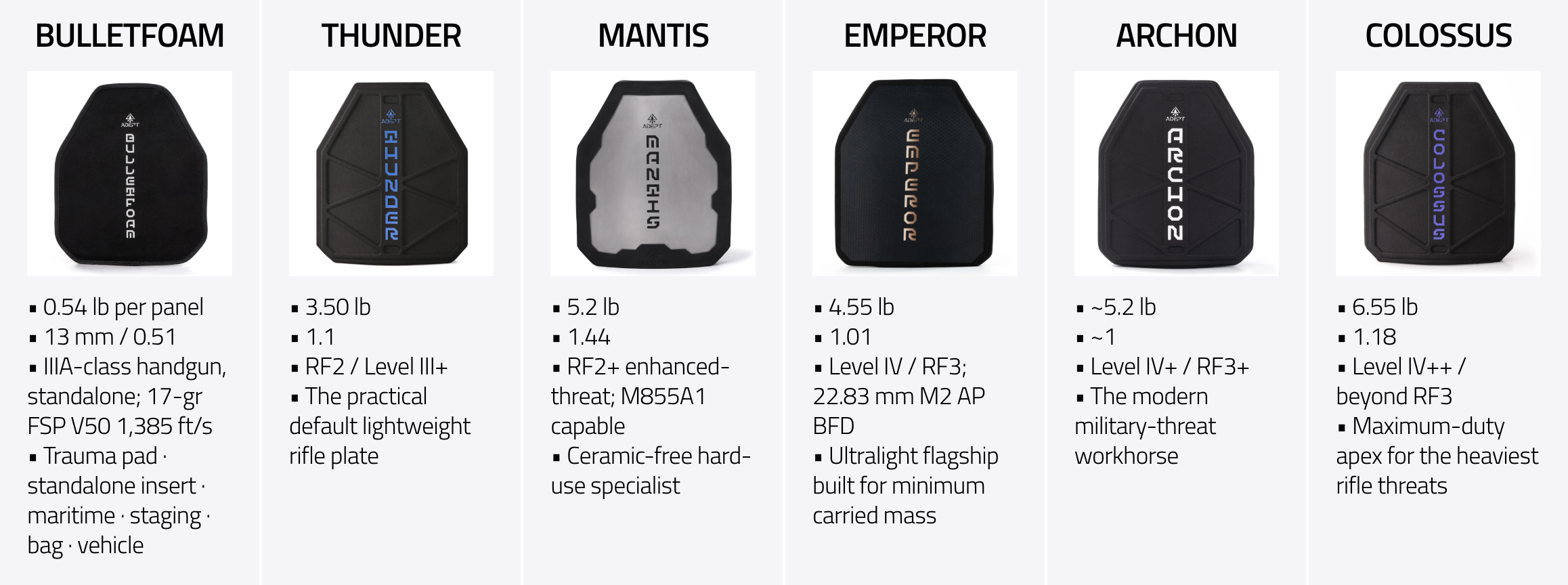 new rifle plate line up with stats